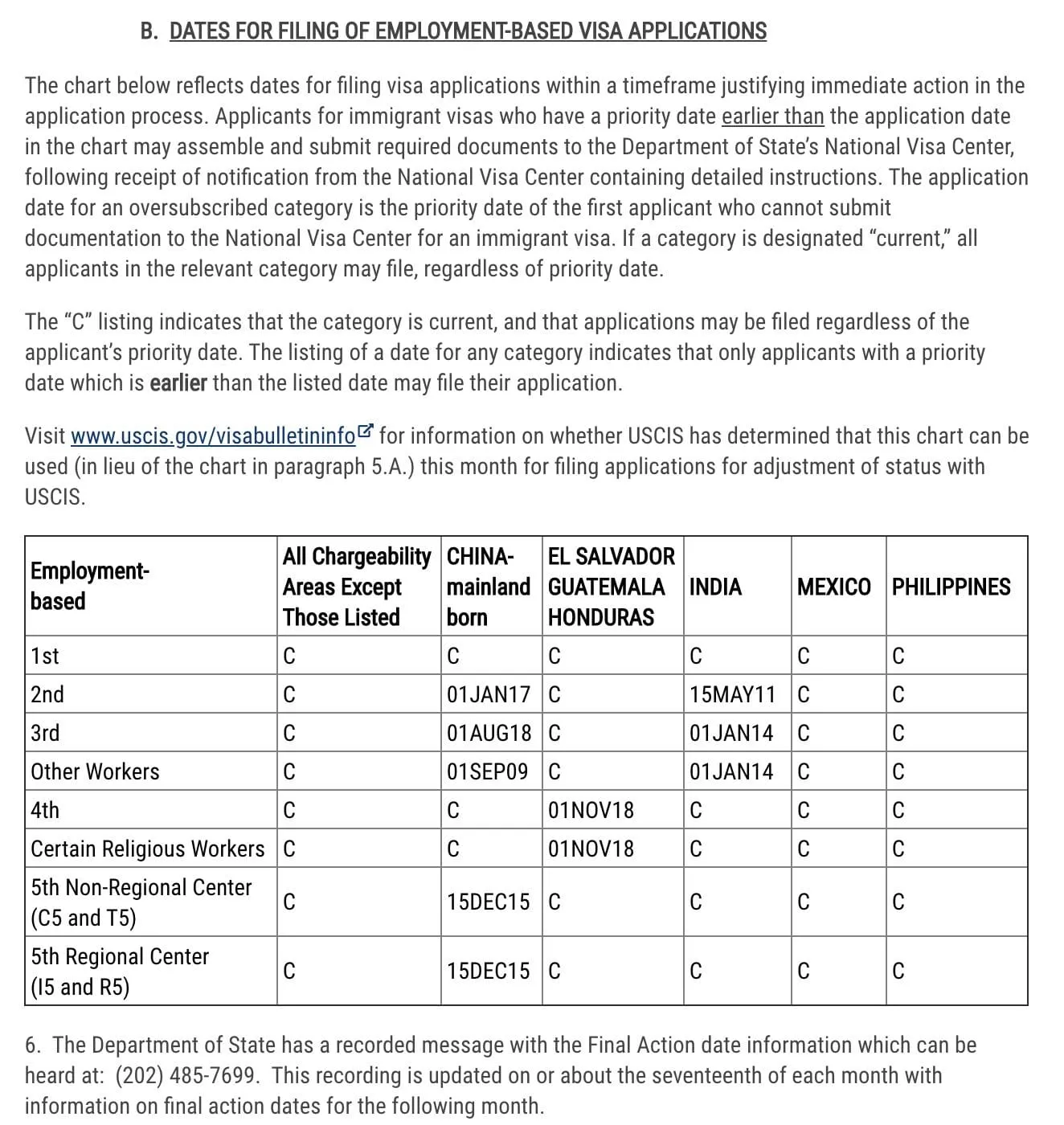 EB-5 filing dates